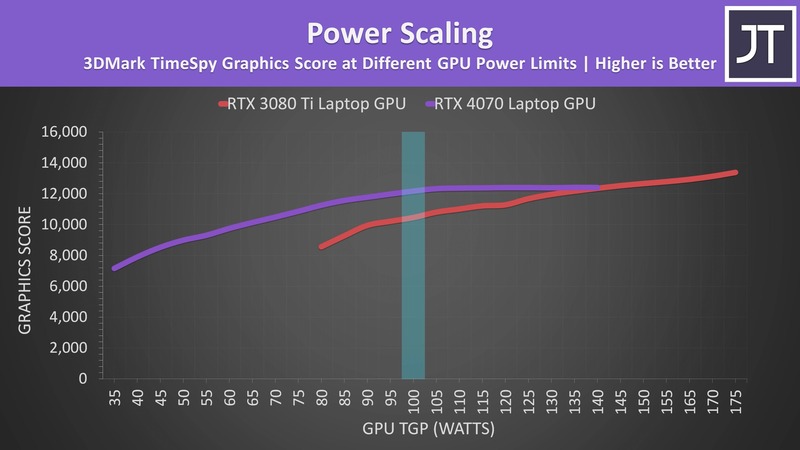 Razer's Blade 14 2023