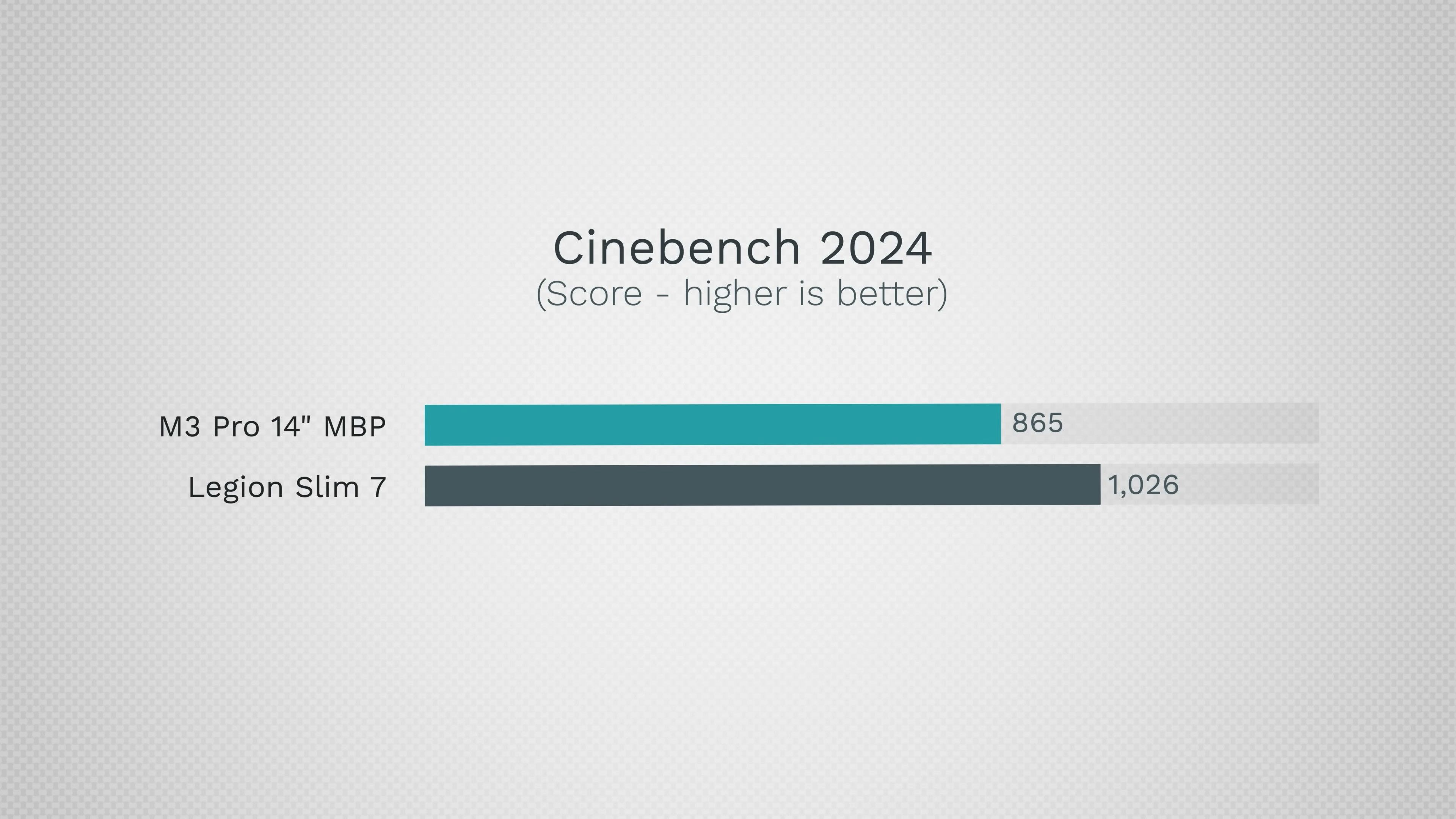 Mac vs Windows in 2024