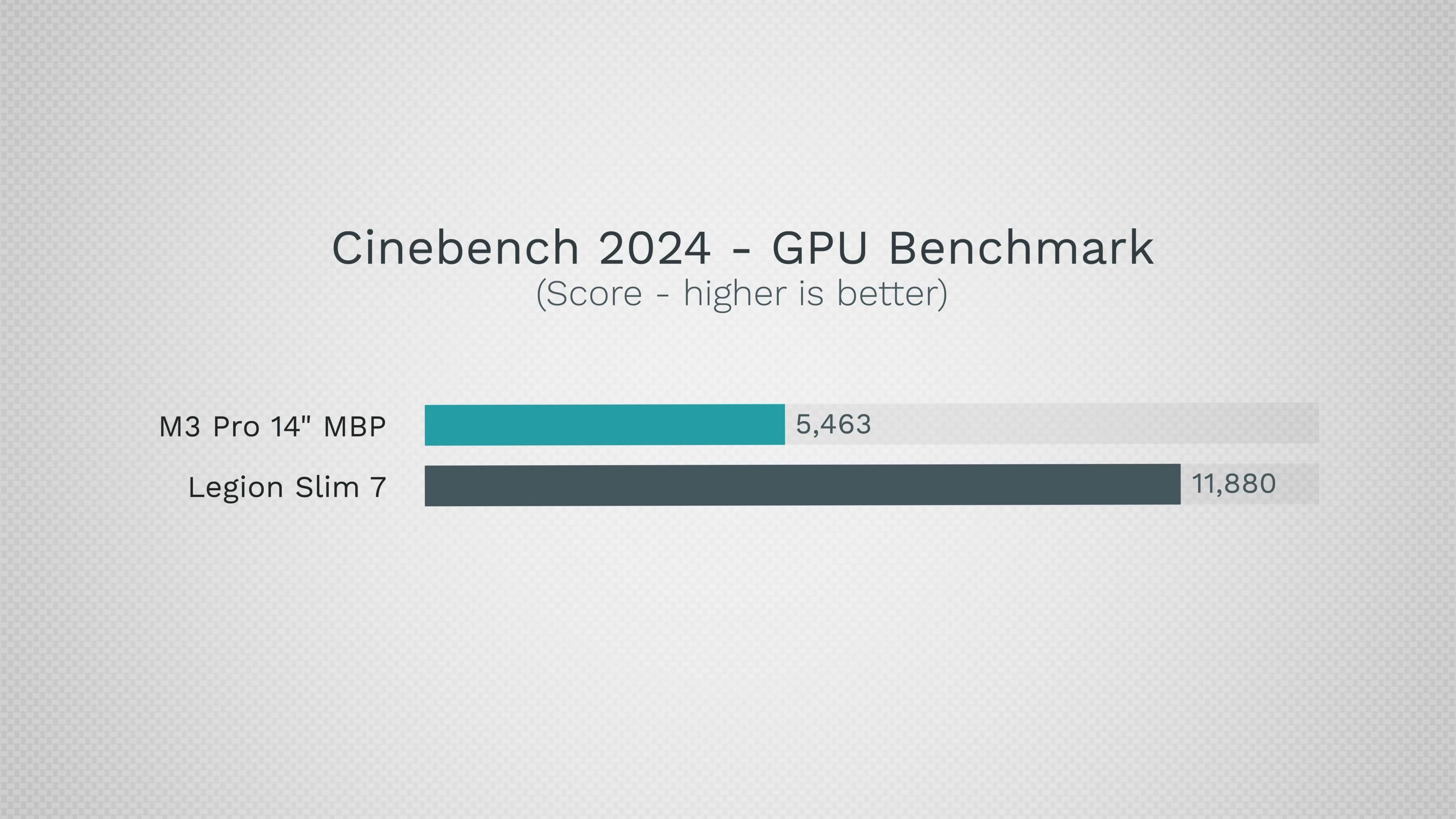 Mac vs Windows in 2024