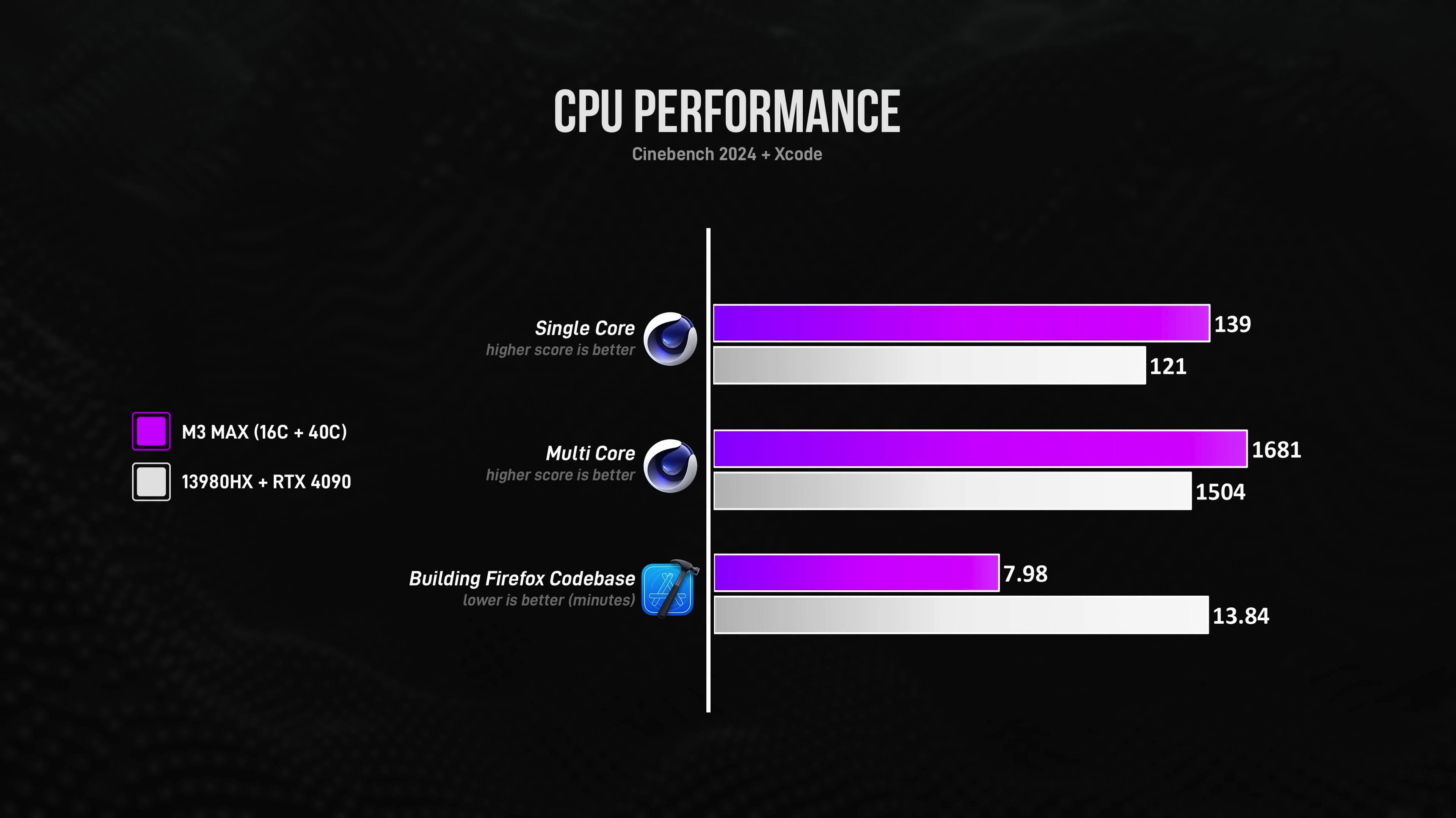 MOST POWERFUL MacBook vs PC Laptop