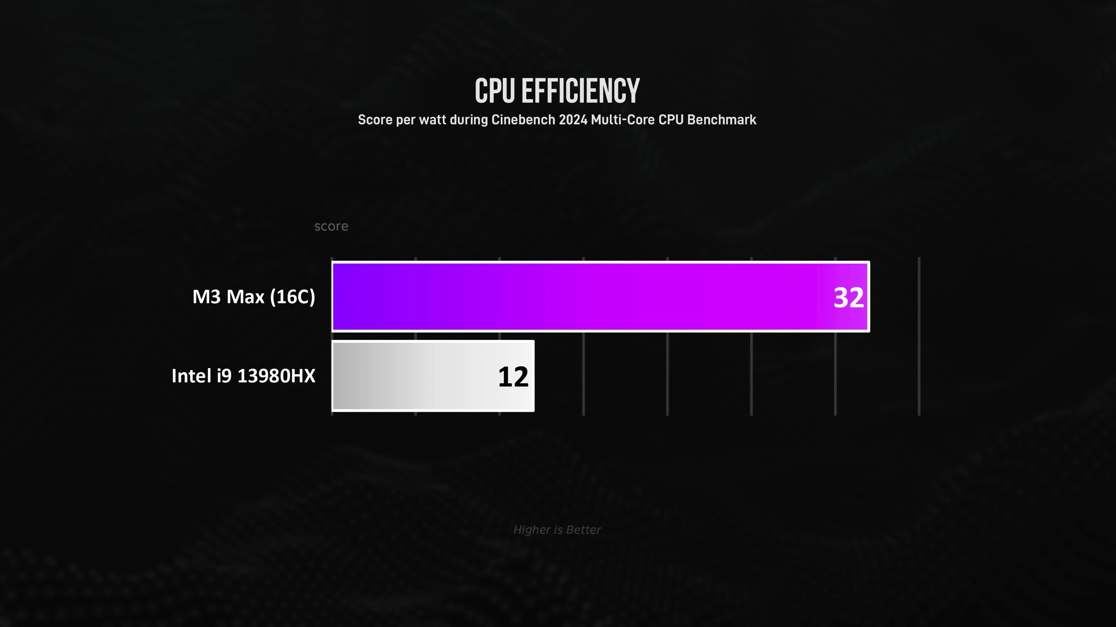 MOST POWERFUL MacBook vs PC Laptop