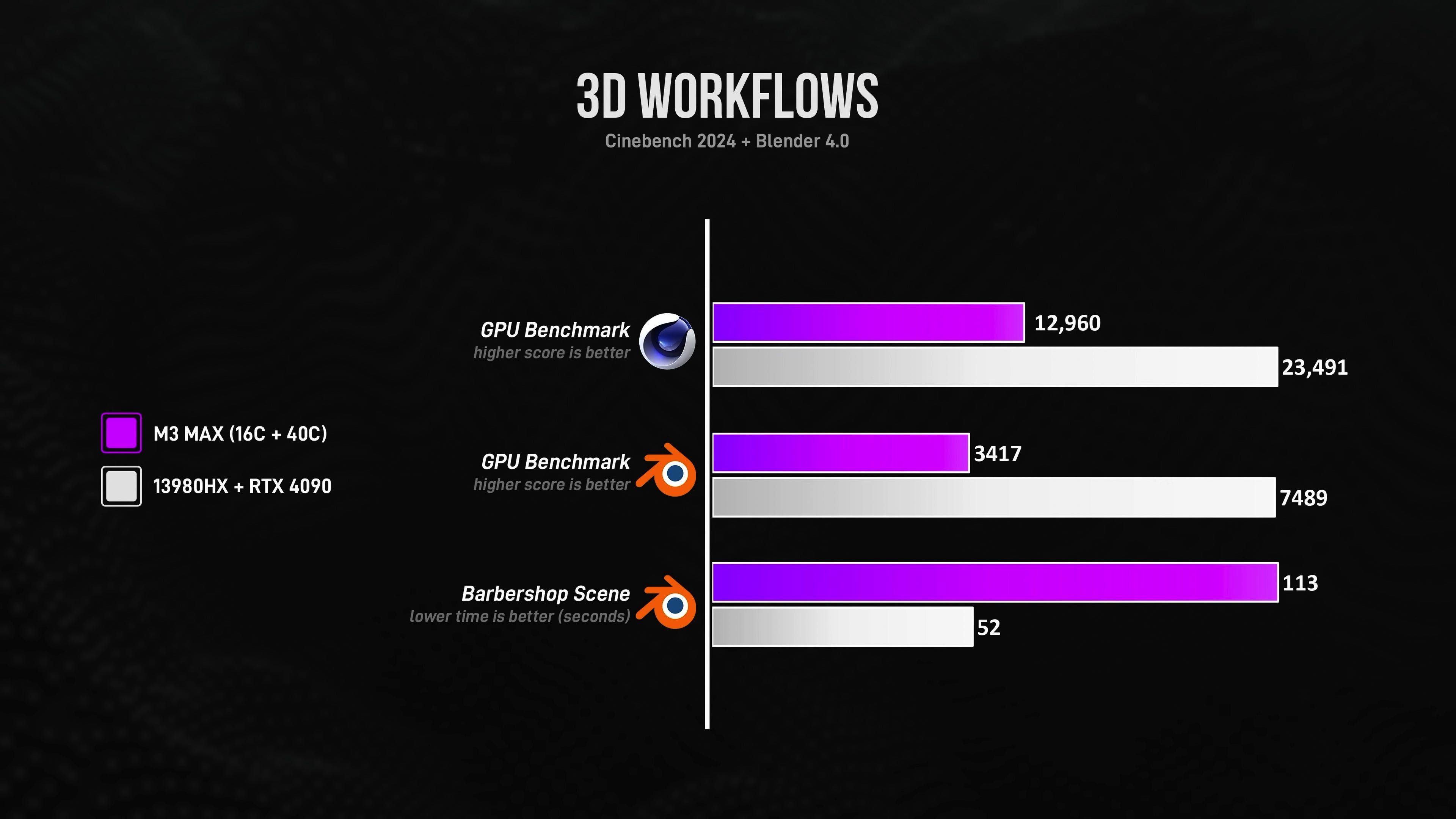 MOST POWERFUL MacBook vs PC Laptop