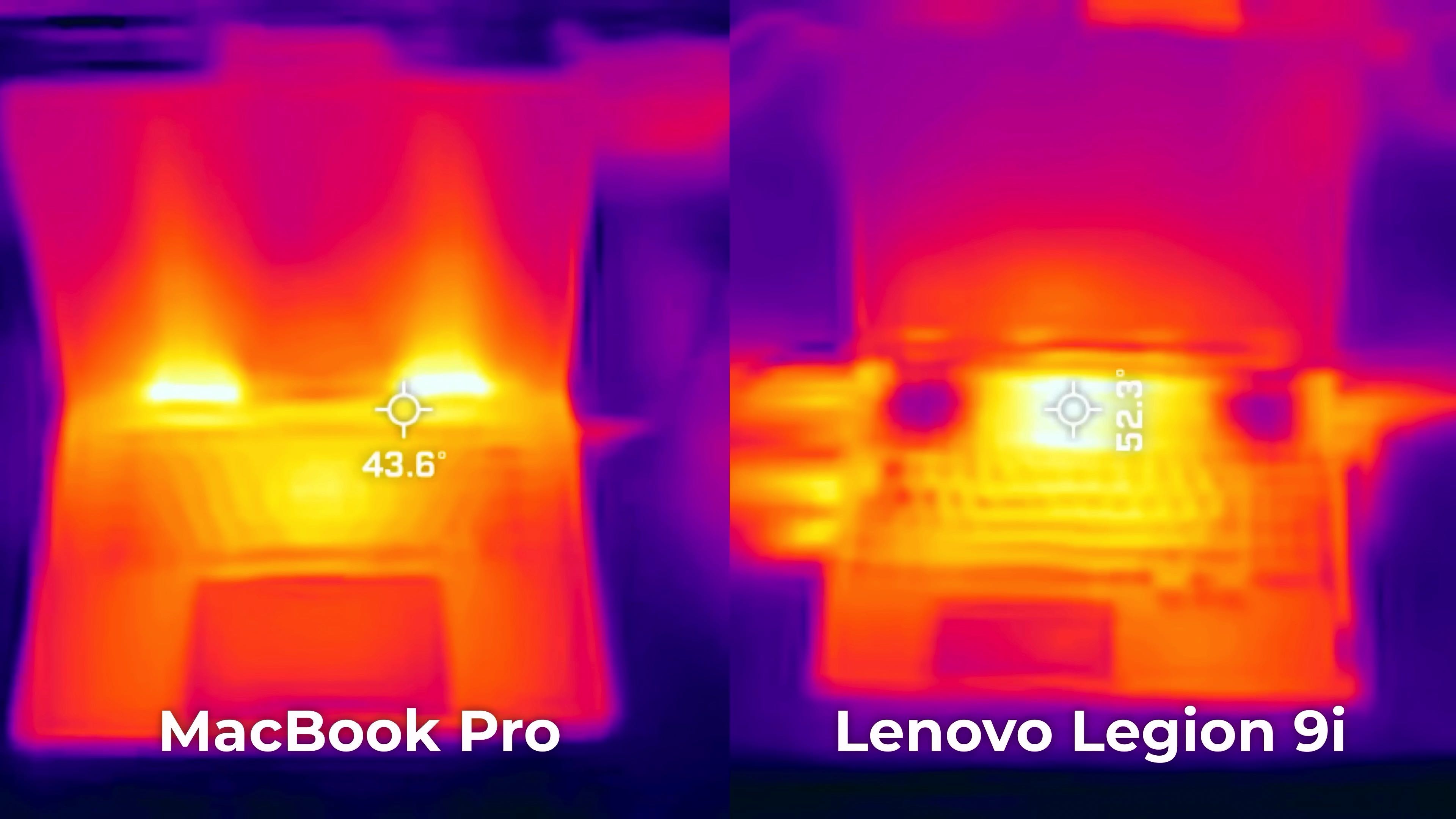 MOST POWERFUL MacBook vs PC Laptop