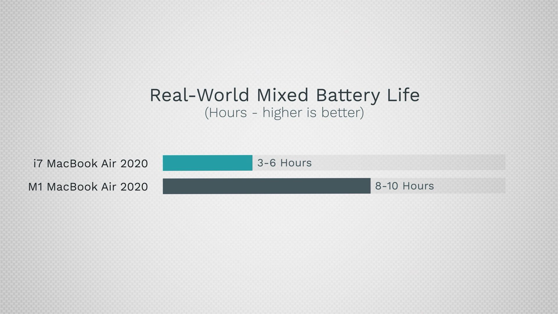 M1 MacBook Air in 2024