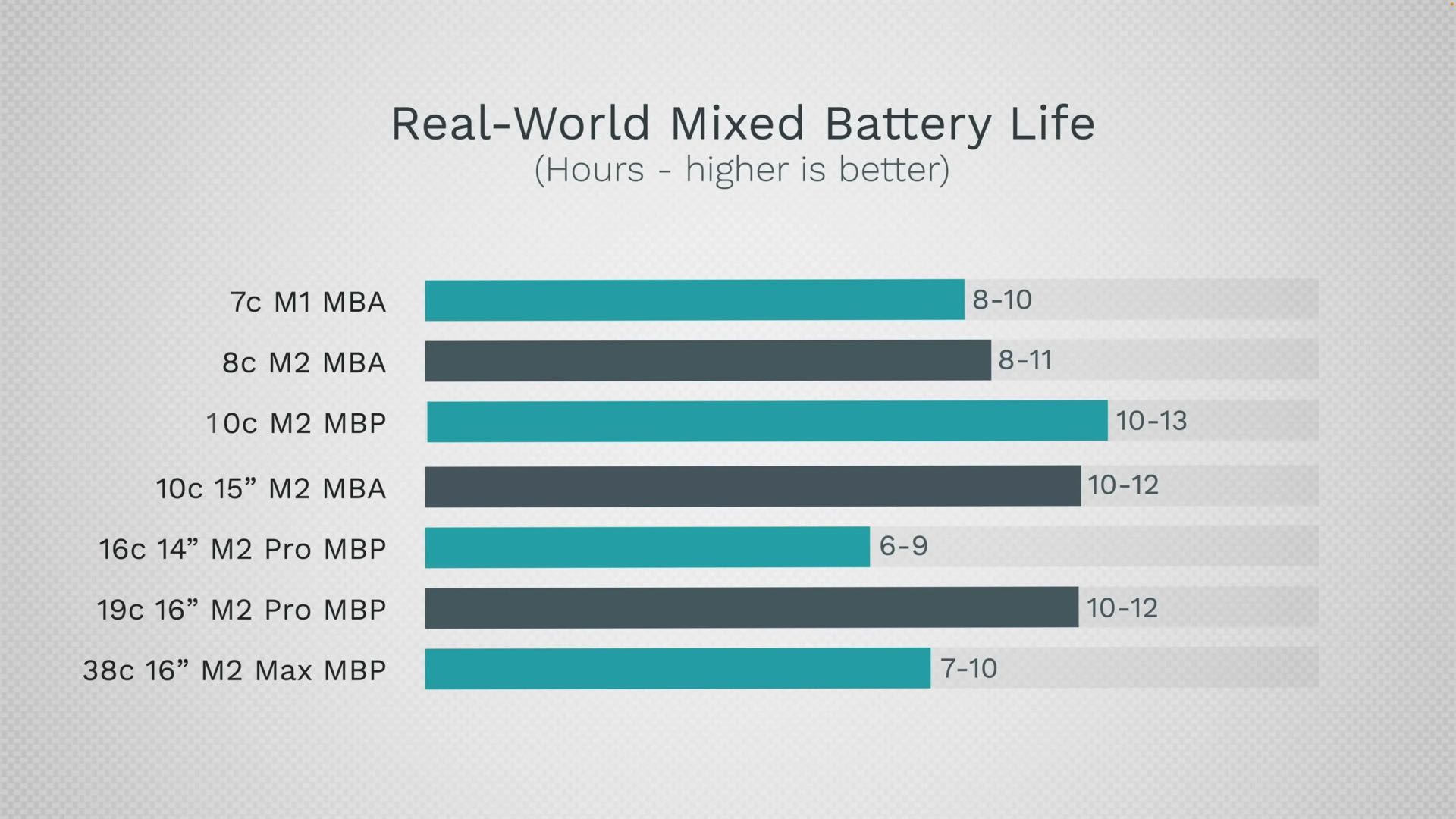 M1 MacBook Air in 2024