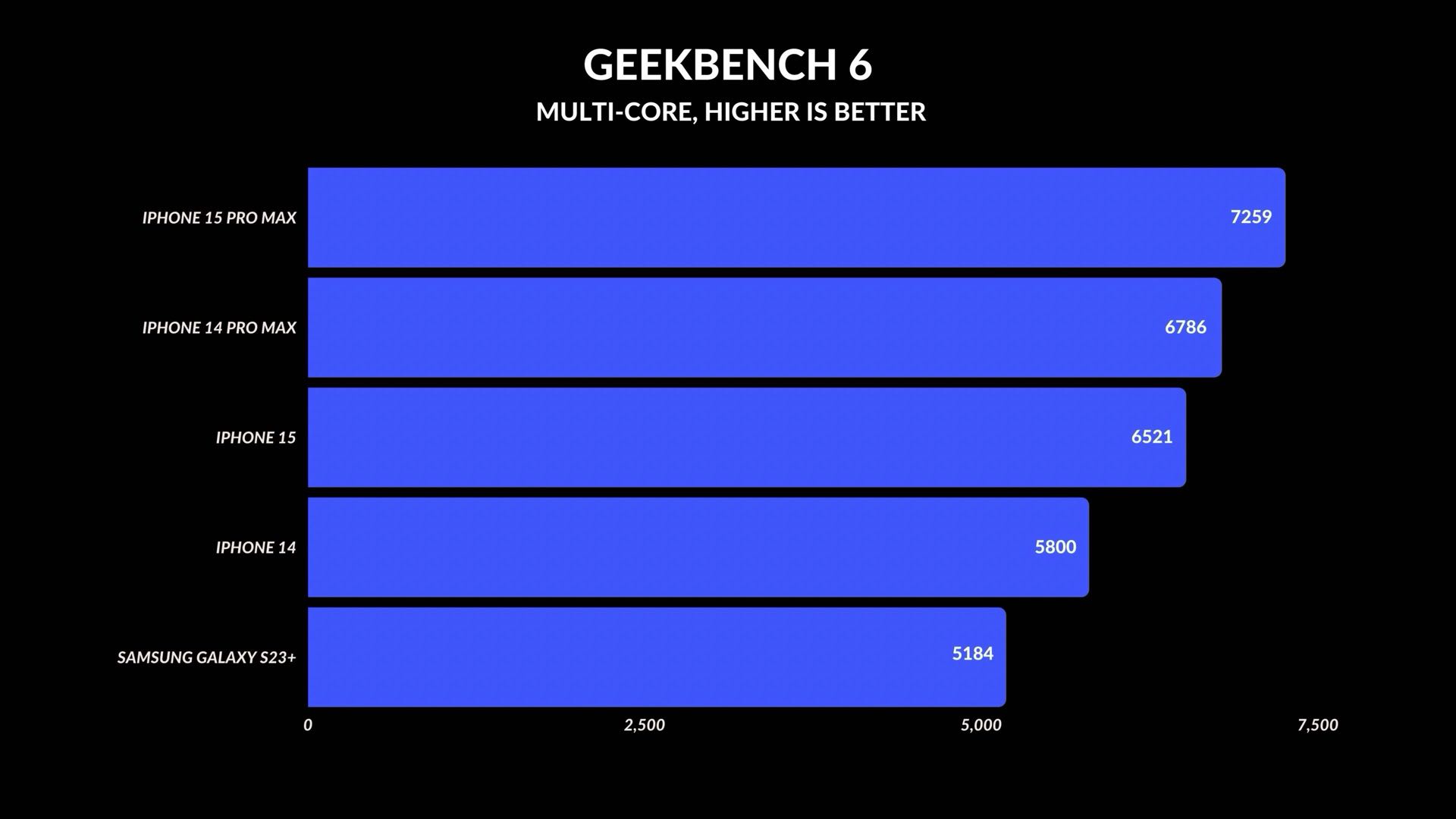 iPhone 15 vs Galaxy S23