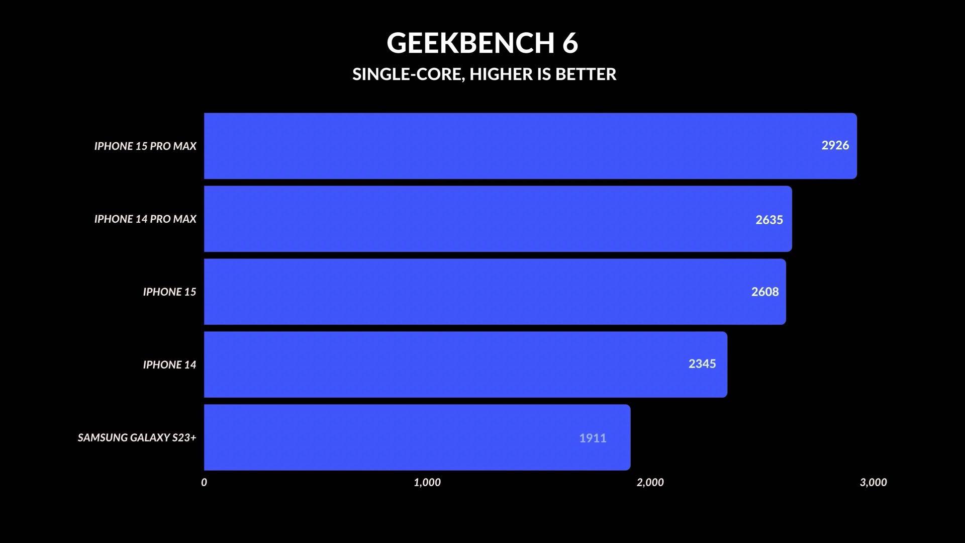 iPhone 15 vs Galaxy S23