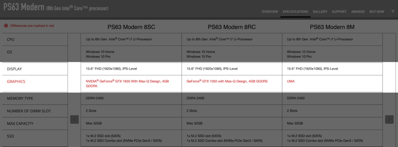 MSI PS63 Spec