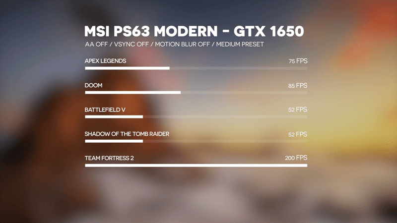 Game performance test