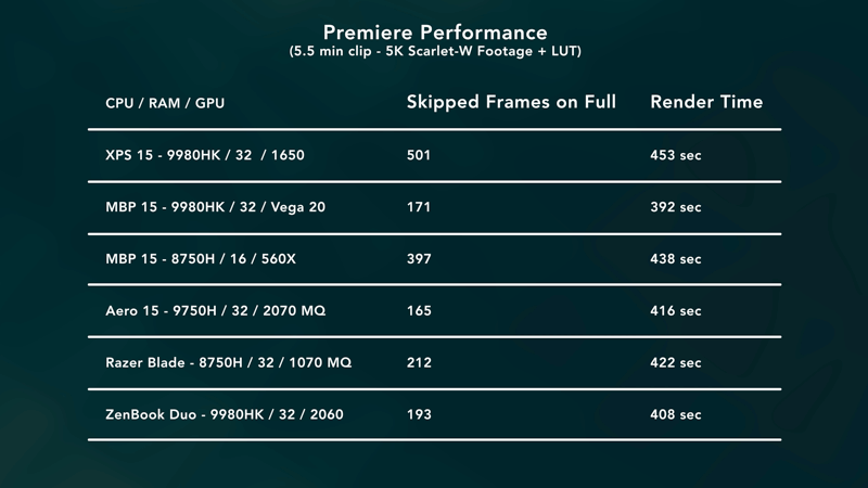 Premiere Performance