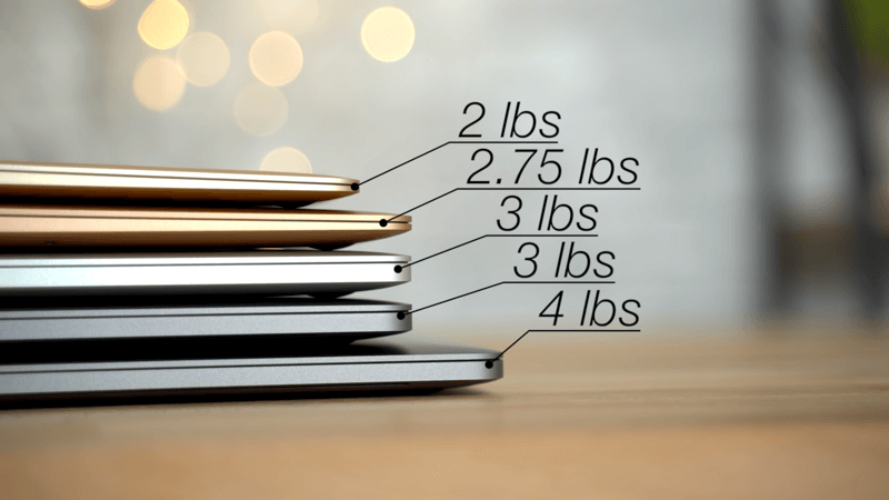 MacBook Weight