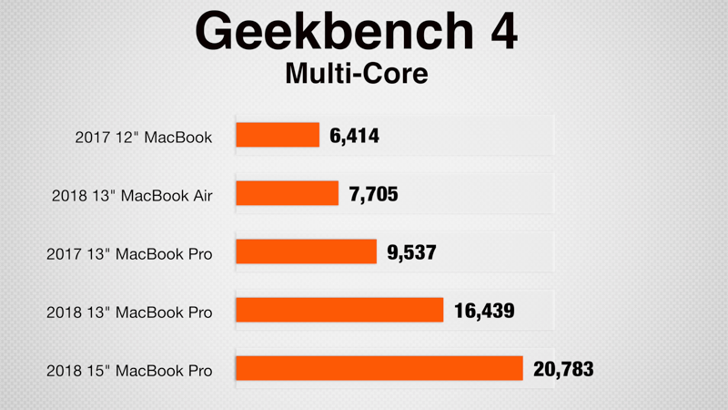 Geekbench 4 Multi-Core Score